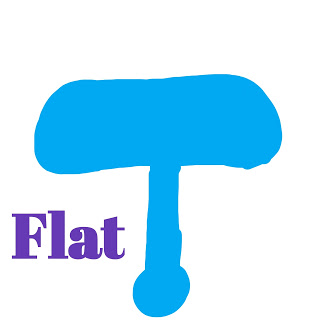 Pileus classification in hindi